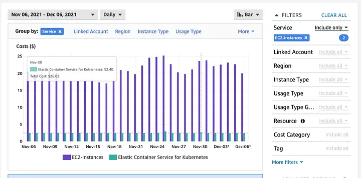 AWS Cost Explorer Daily Cost EC2 & EKS Free Test Account