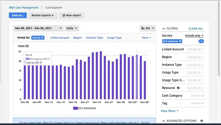 AWS Cost Explorer Daily Cost EC2 Test Account