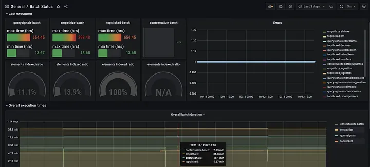 Grafana Custom Dashboard