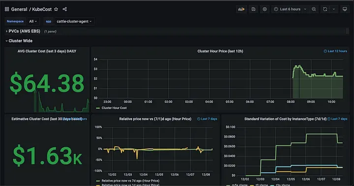Kubecost Prometheus Metrics Explorer