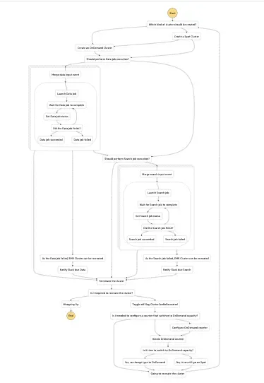 EMR to Kubernetes Migration