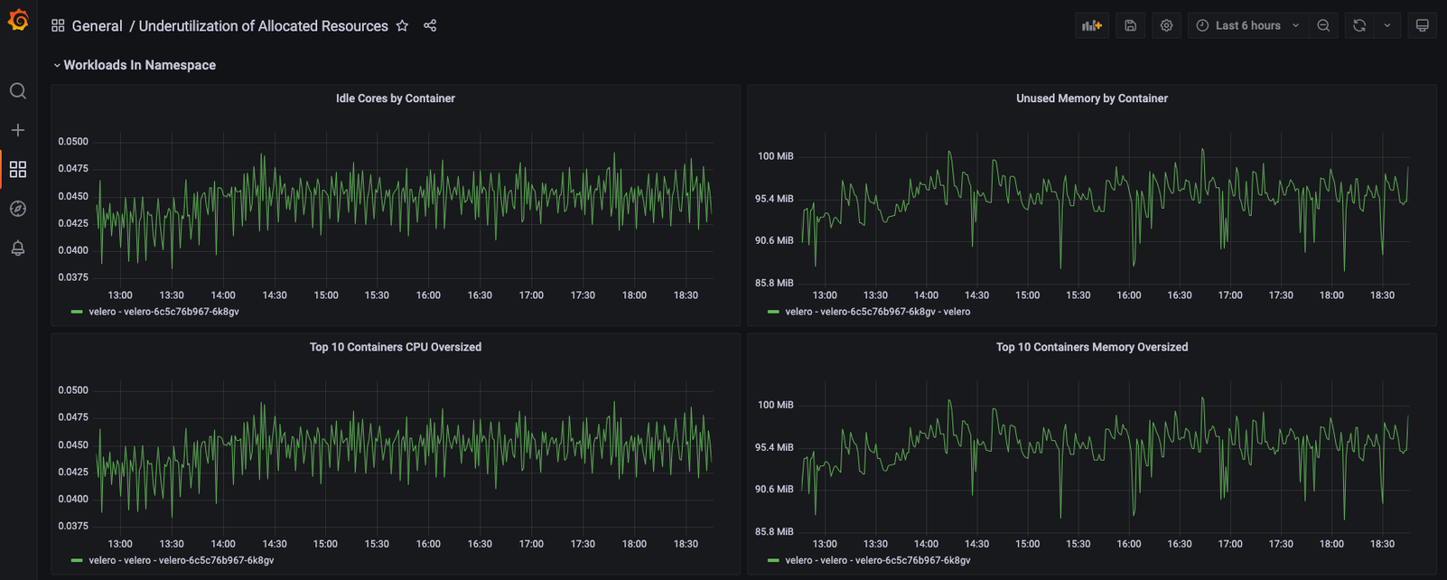 Workload Metrics