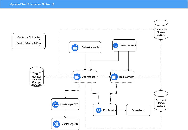 Running Apache Flink on Kubernetes: A Practical Guide