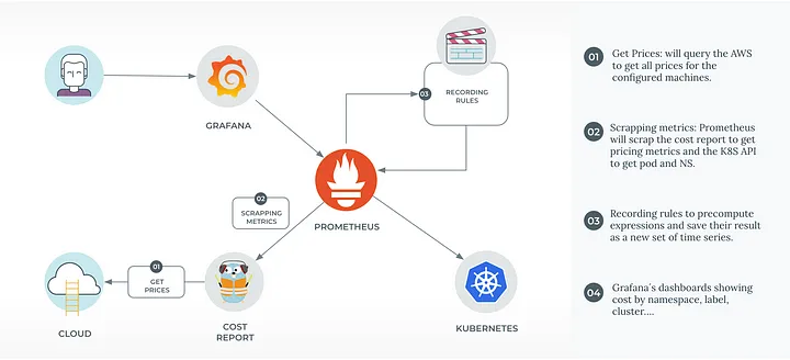 Cloud FinOps — Part 4: Kubernetes Cost Report