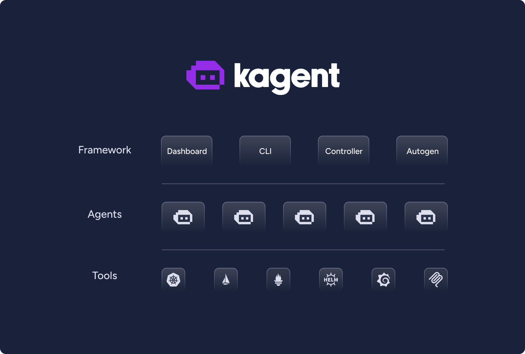 KAgent: A Hands-On Guide to Adopting Agentic AI in Your Platform